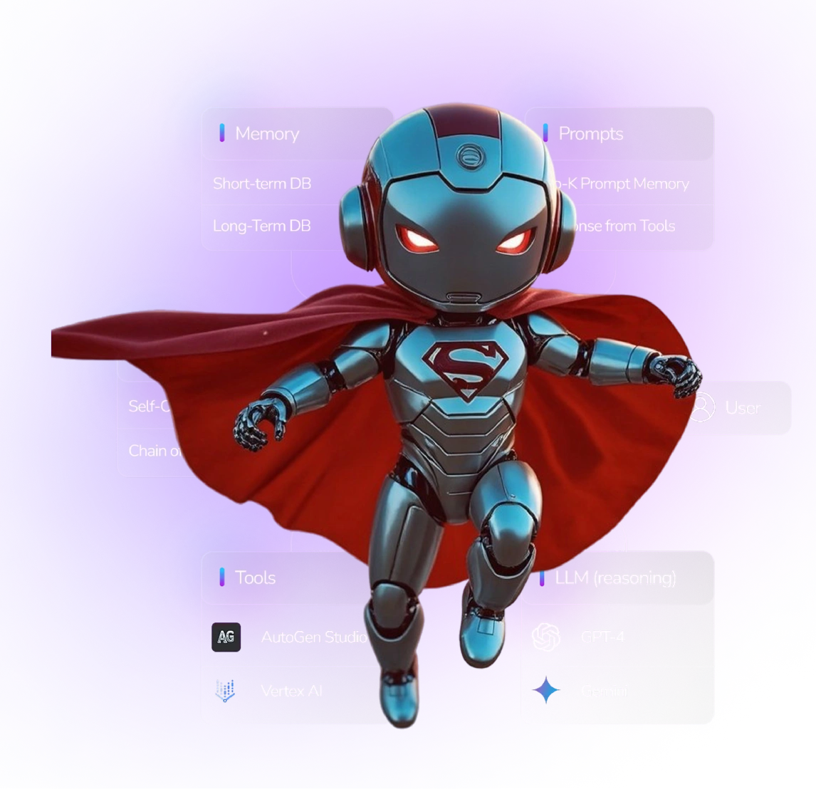 Innovate Your Manufacturing Operations