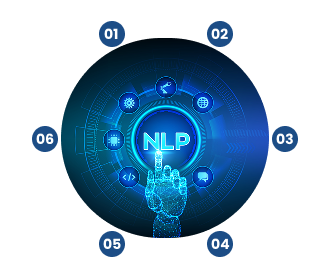 NLP services