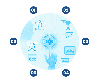 Computer vision services