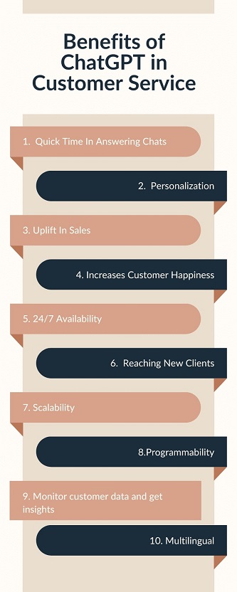 Benefits of ChatGPT in Customer Service