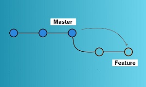 Git Rebase - Git commands