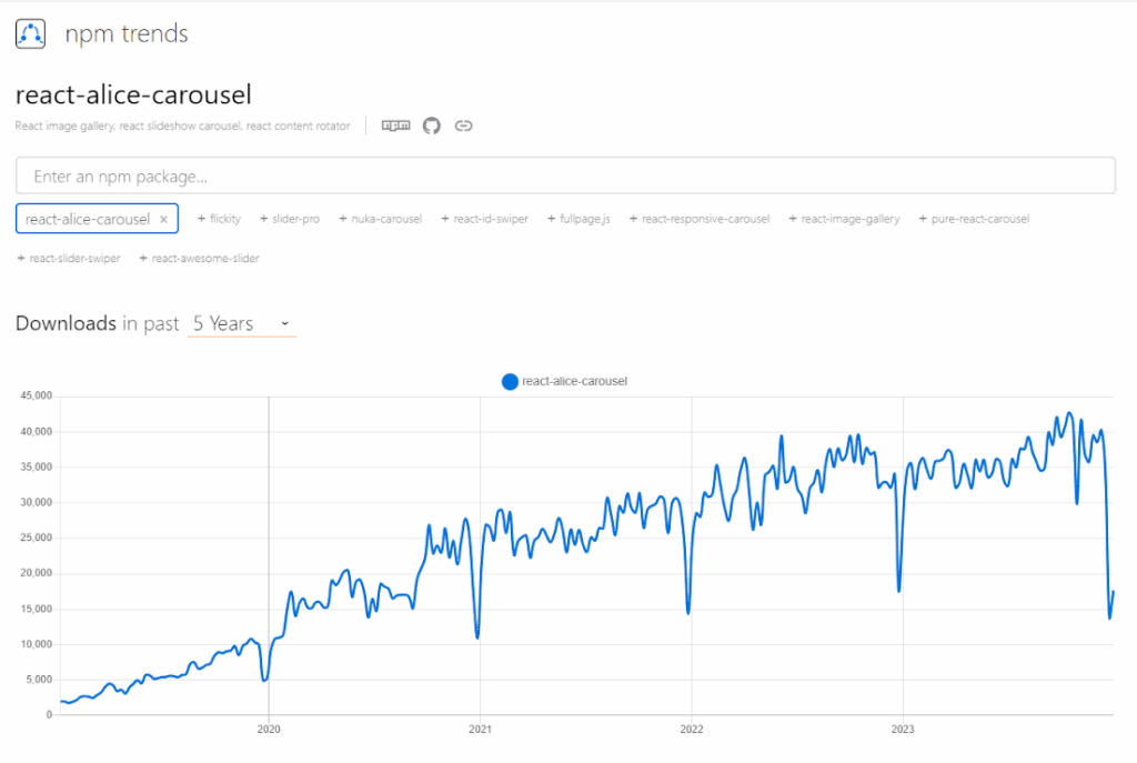 React Alice Carousel