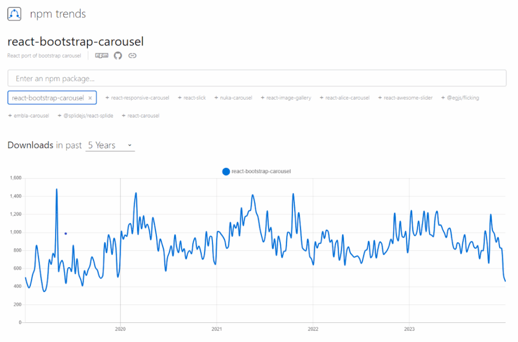 React-Bootstrap Carousel 