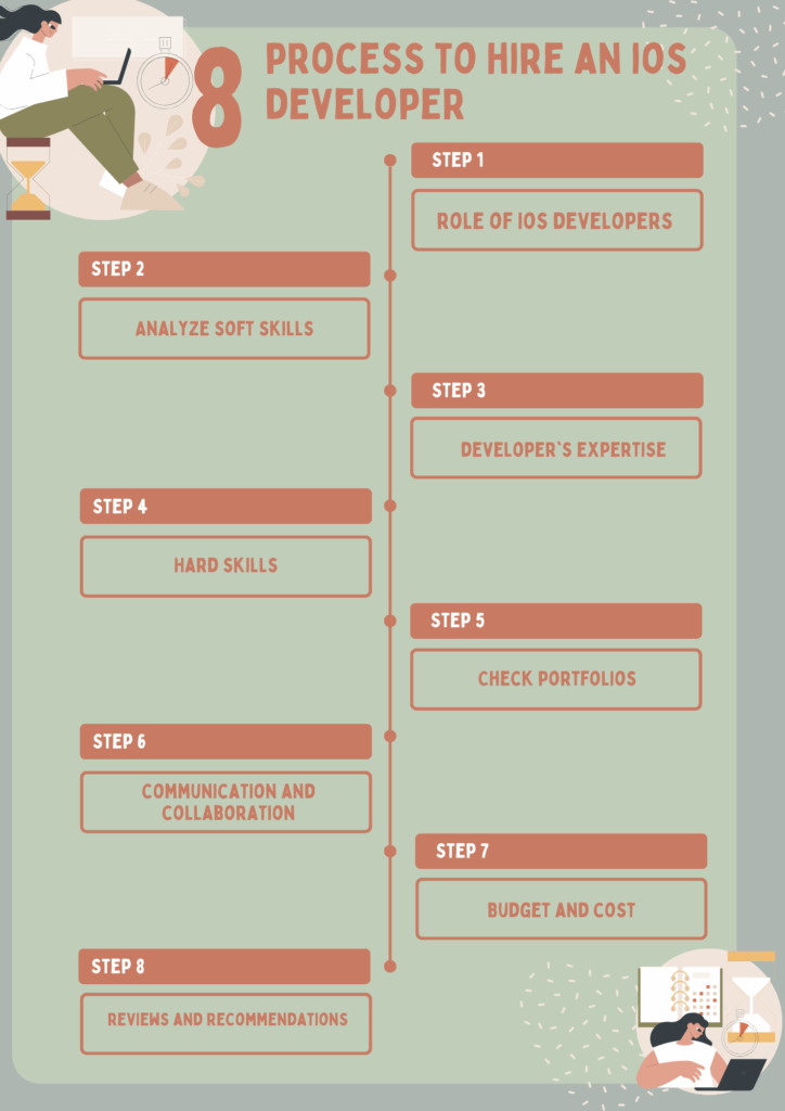 Process to hire ios developer- bost tech labs