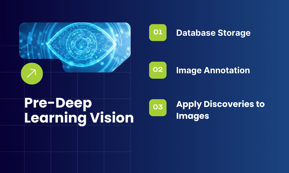 Pre-Deep Learning Computer Vision
