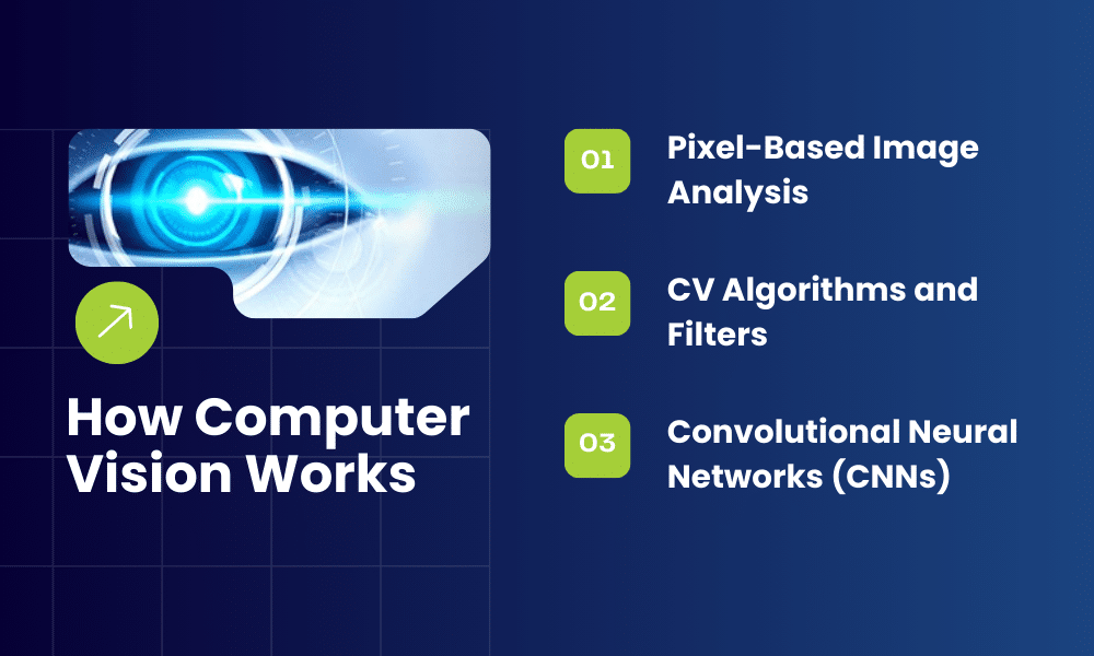 How Computer Vision Works?