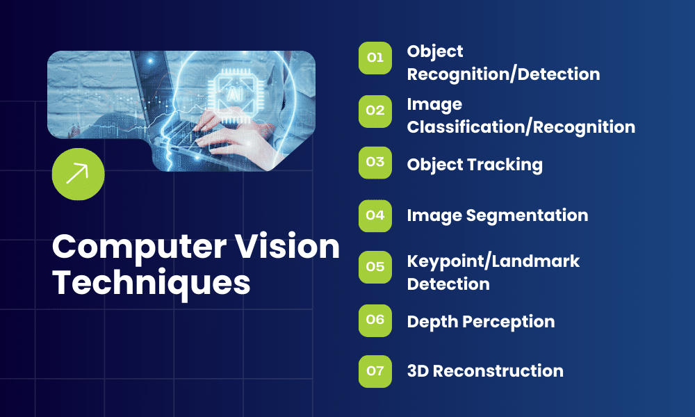 Computer Vision Techniques