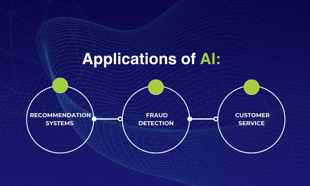 Applications of AI