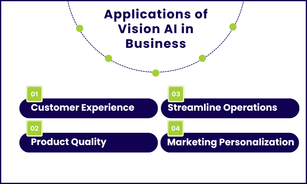 Applications of Vision AI in Business