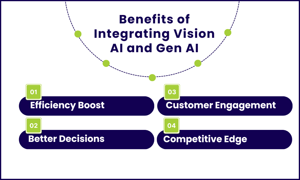 Benefits of Integrating Vision AI and Generative AI