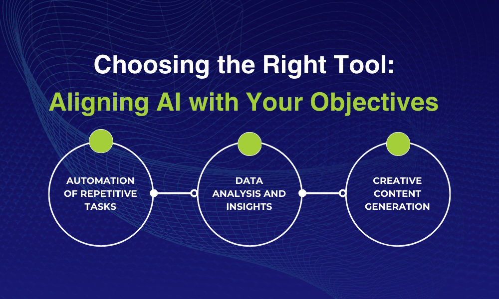 Choosing the Right Tool Aligning AI with Your Objectives