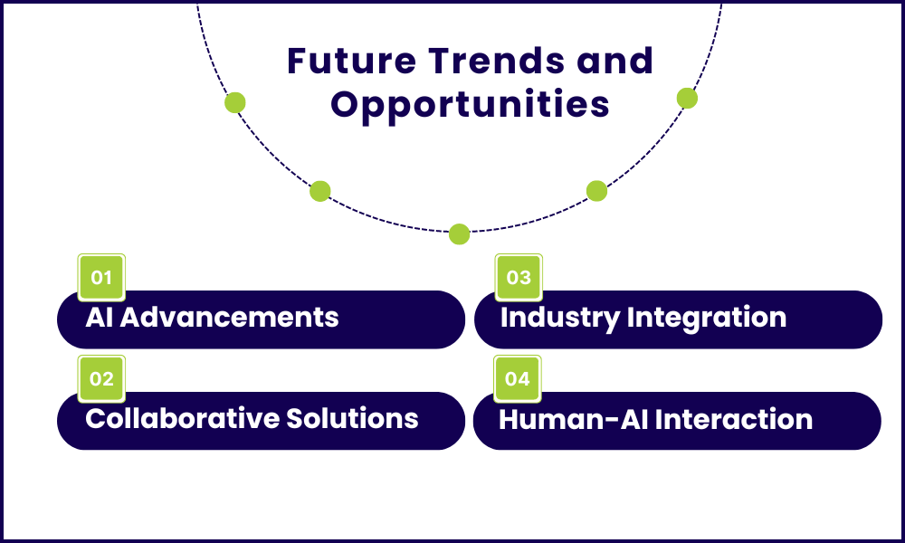 Future Trends and Opportunities