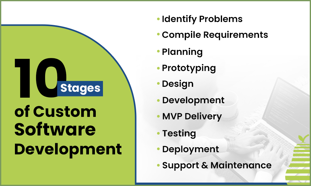 Stages of Custom Software Development