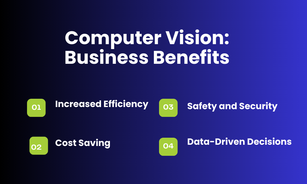 How Computer Vision Helps Businesses