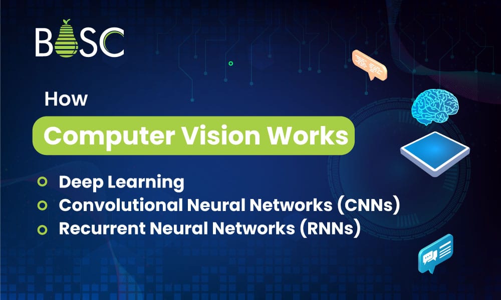 How Computer Vision Works