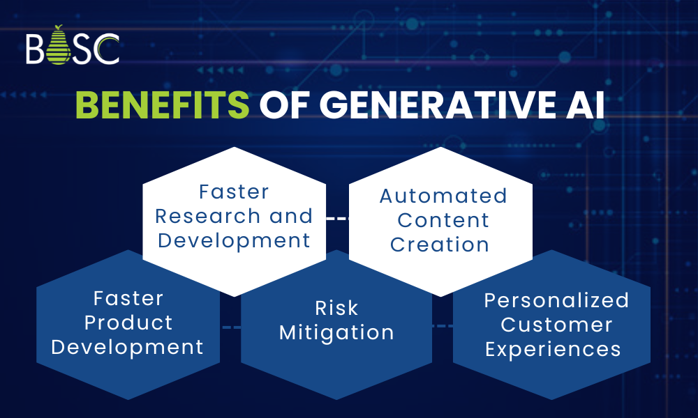 Benefits of Generative AI