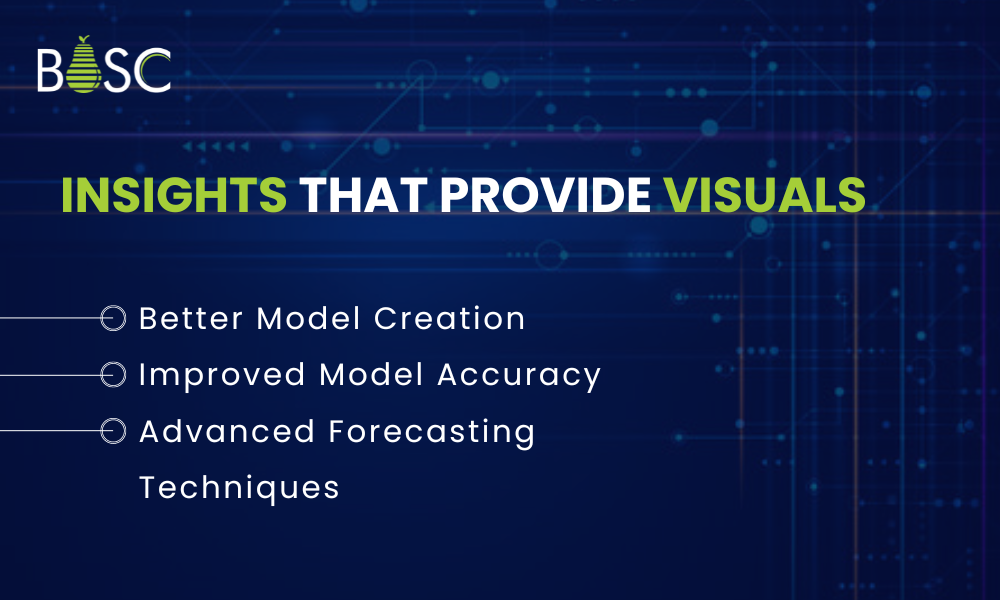 Insights That Provide Visuals