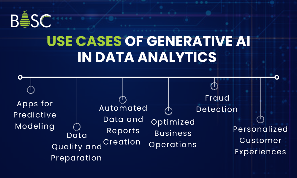 Use Cases of Generative AI in Data Analytics