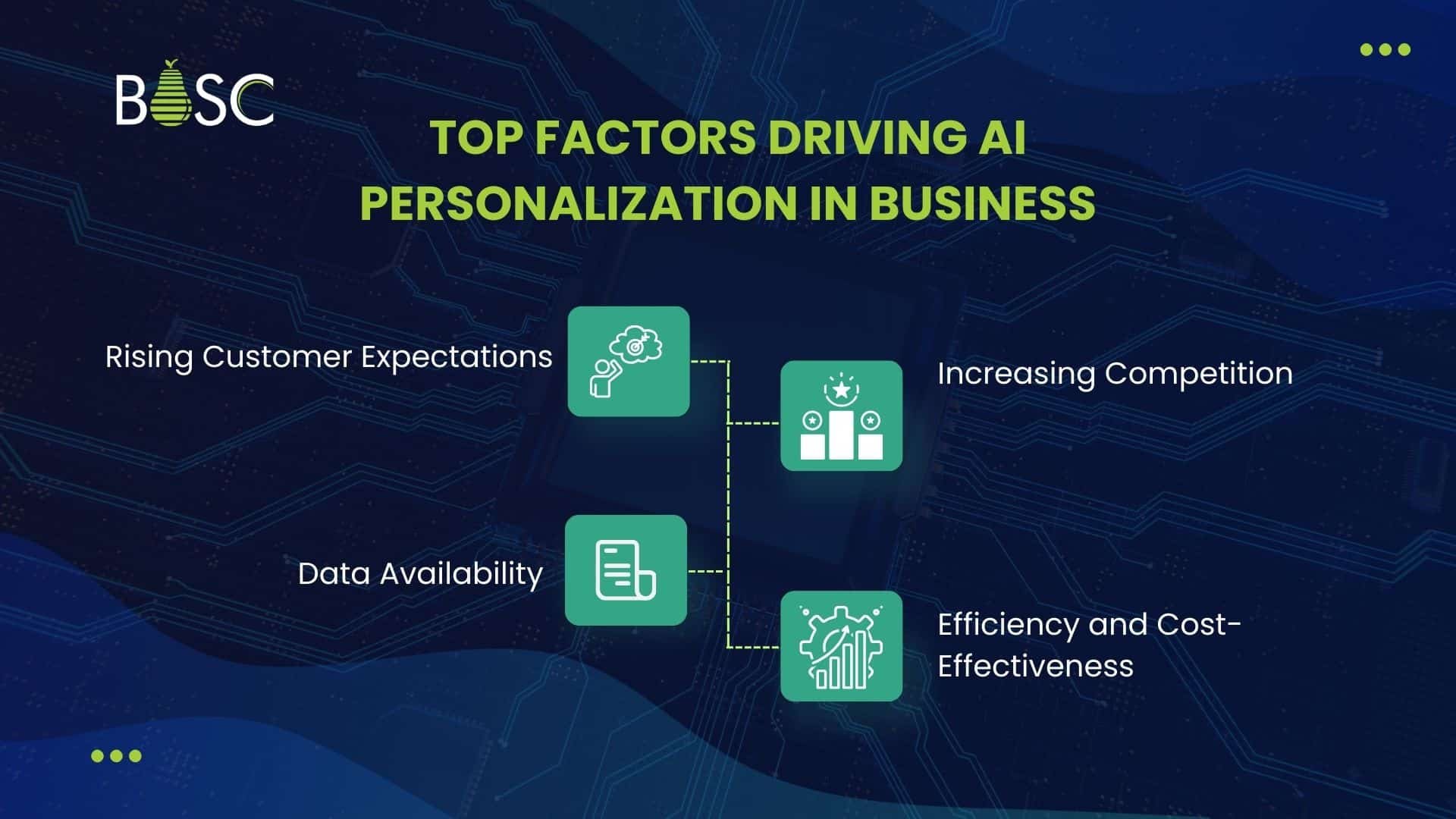 Need For Personalized Customer Experience 