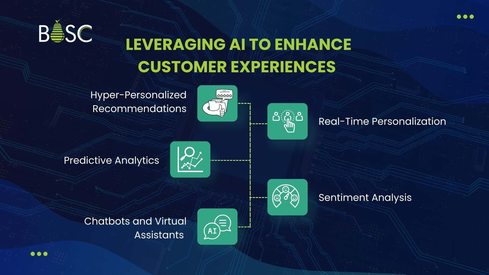 How Can AI Help Improve Customer Experience Personalization? 