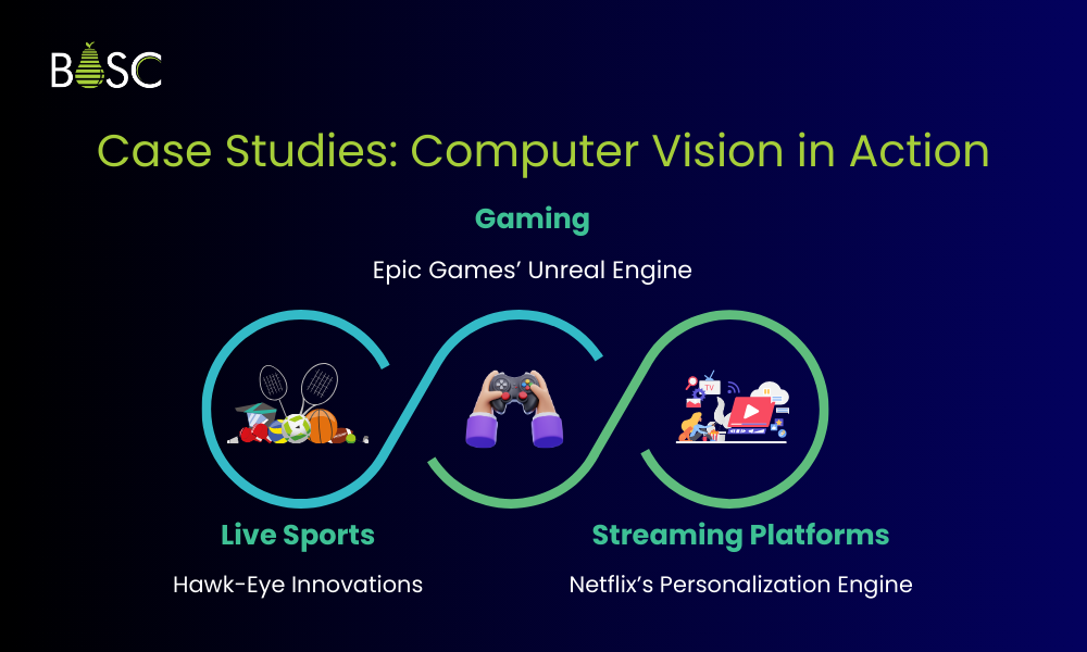 Case Studies_ Computer Vision in Action
