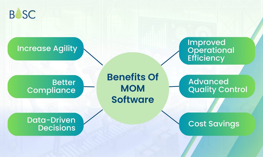 Benefits Of Implementing MOM Software
