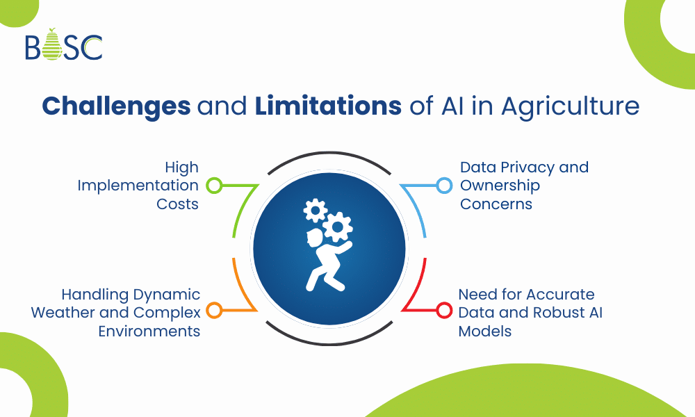 Challenges and Limitations of AI in Agriculture