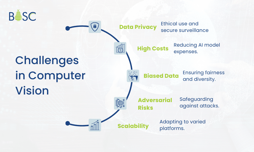 Challenges in Computer Vision