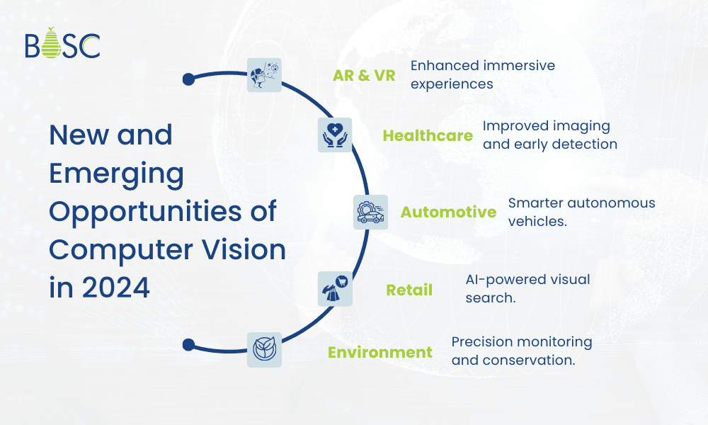 New and Emerging Opportunities of Computer Vision in 2024