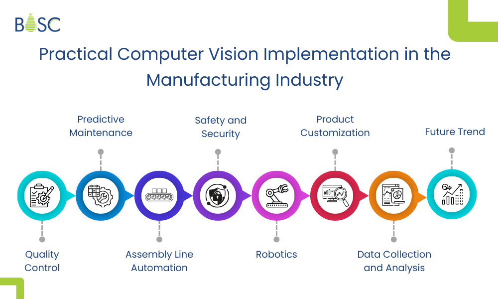 Practical Computer Vision Implementation in the Manufacturing Industry