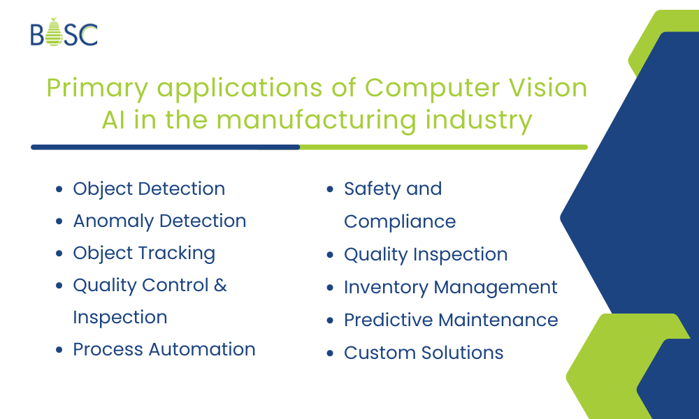 Primary applications of Computer Vision AI in the manufacturing industry