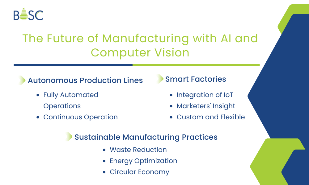 The Future of Manufacturing with AI and Computer Vision