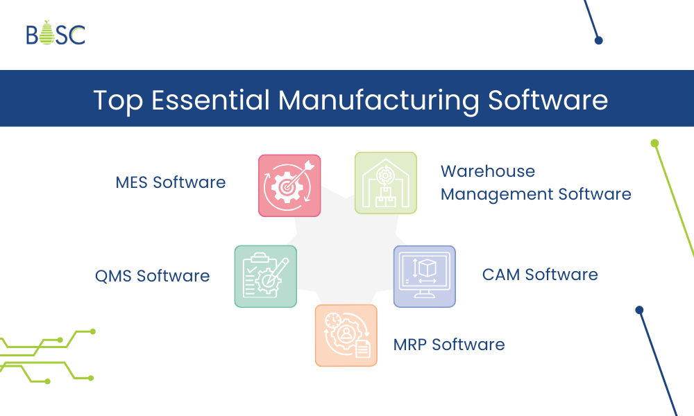 Top Essential Manufacturing Software