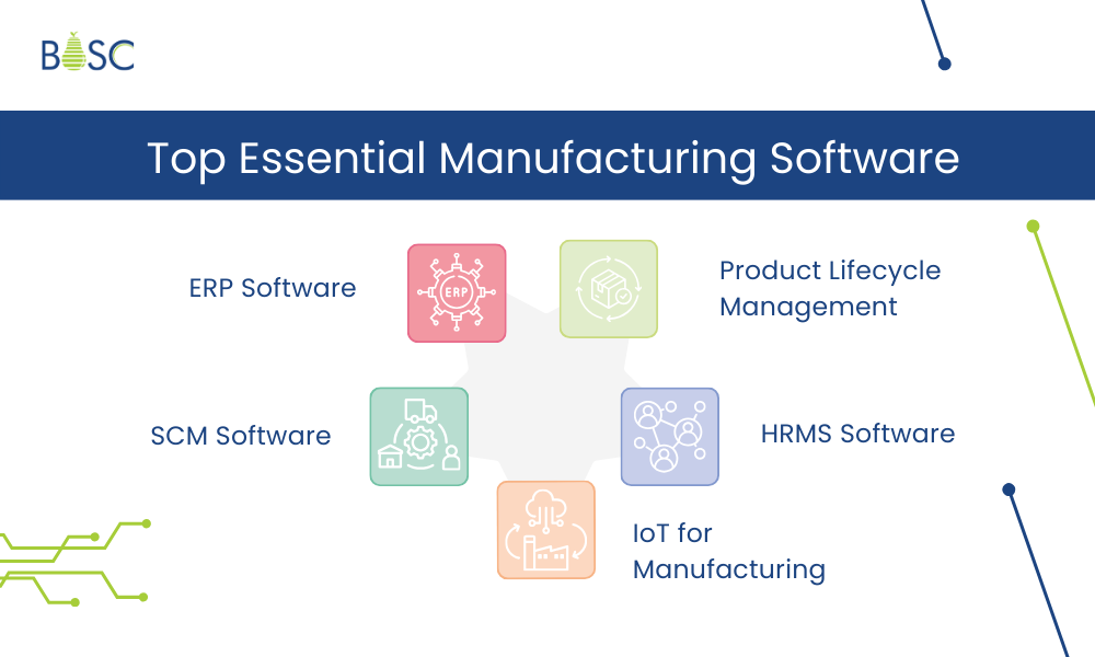 Top Essential Manufacturing Software