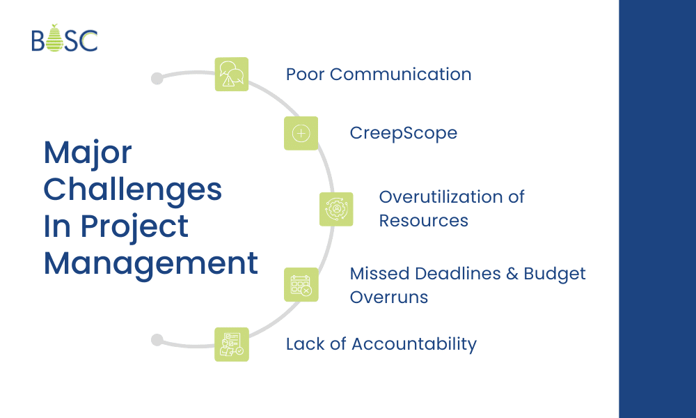 Major Challenges In Project Management