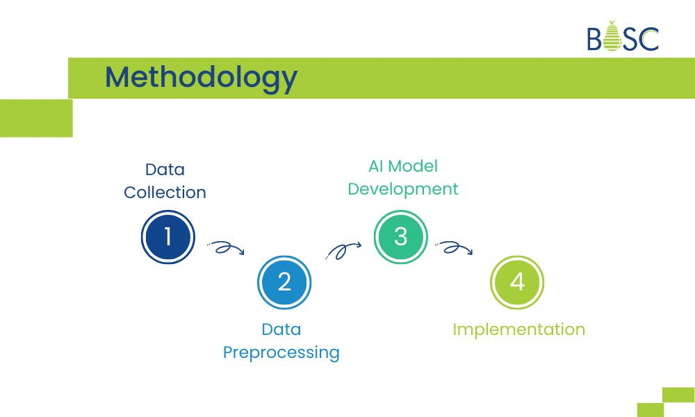 Methodology
