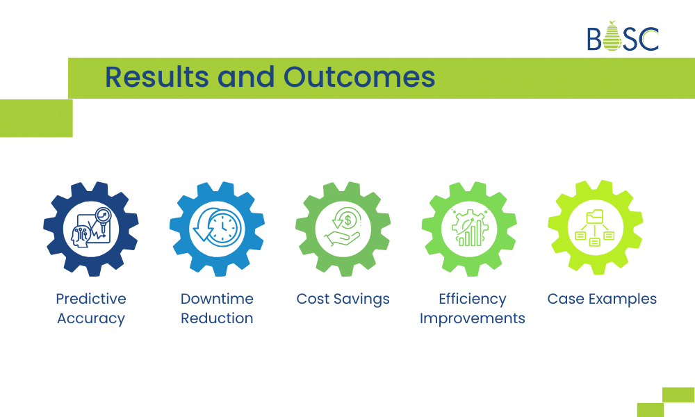 Results and Outcomes