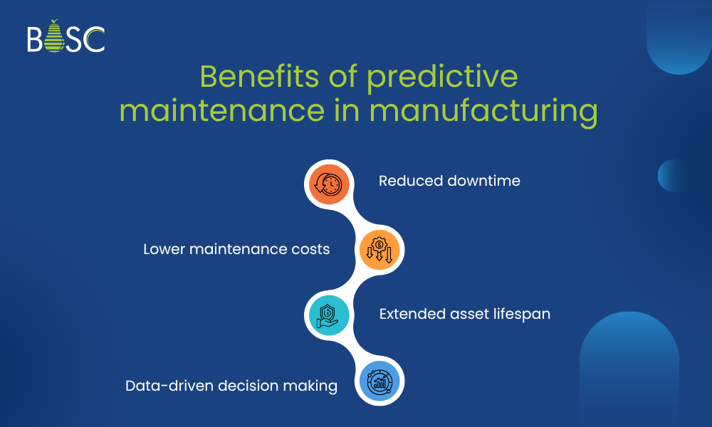 Benefits of predictive maintenance in manufacturing