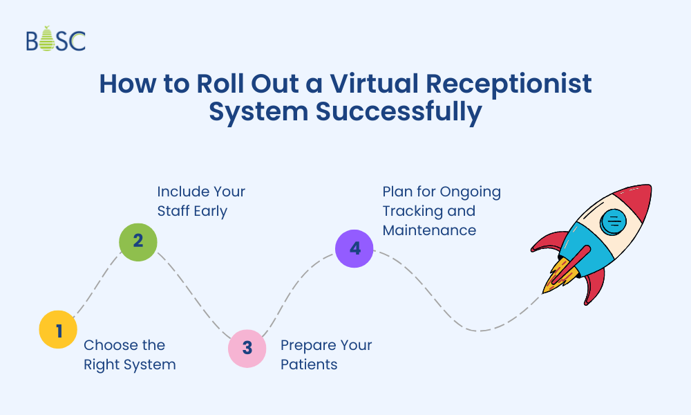 How to Roll Out a Virtual Receptionist System Successfully