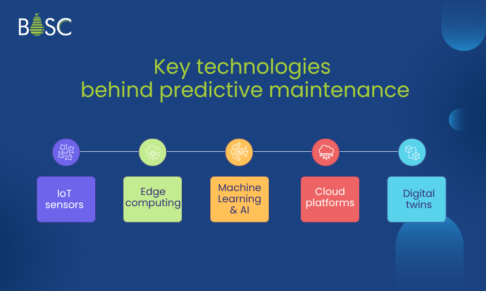 Key technologies behind predictive maintenance
