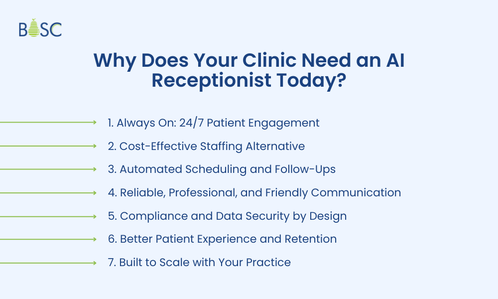 Why Does Your Clinic Need an AI Receptionist Today